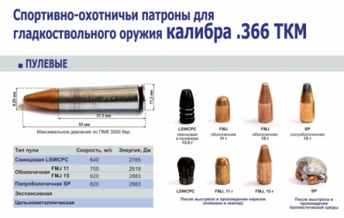 ВПО-208 гладкоствольный карабин - Охотник