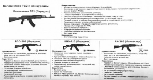 гладкоствольный автомат калашникова