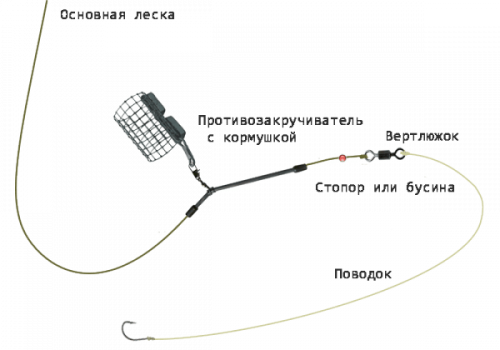 рыболовные снасти на карпа