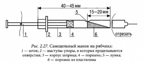 Манок на рябчика из шприца